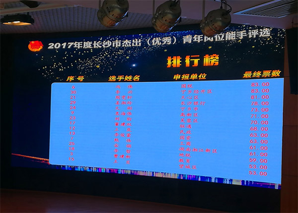 乐投网站智能朱振新荣获长沙市2017年度杰出青年岗位能手