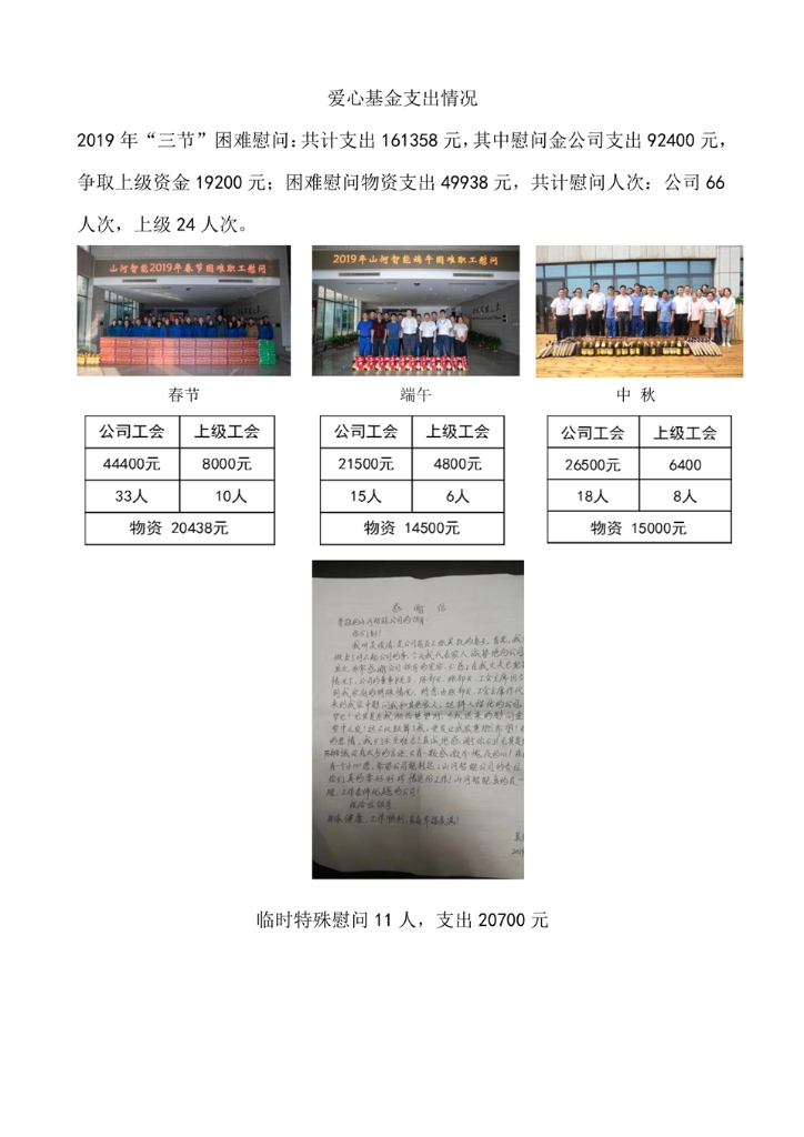 乐投网站社会责任报告