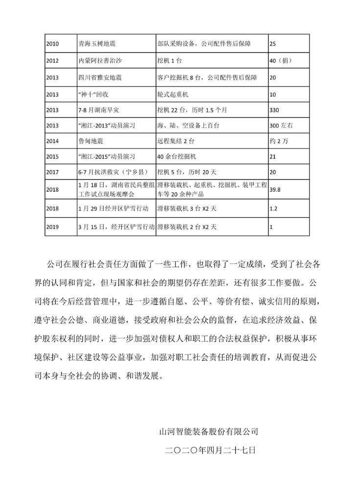 乐投网站社会责任报告