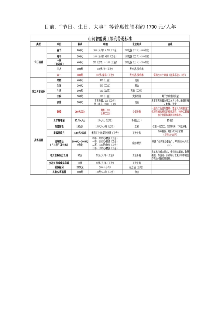 乐投网站社会责任报告