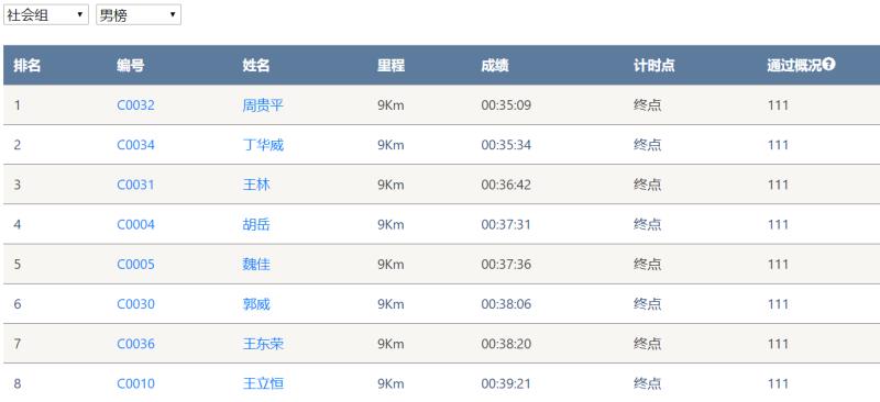 笑对风雨 奋勇奔行——乐投网站智能20周年环湖跑跑出精气神