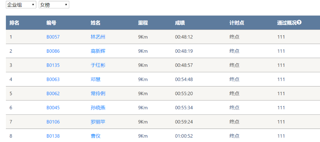 笑对风雨 奋勇奔行——乐投网站智能20周年环湖跑跑出精气神