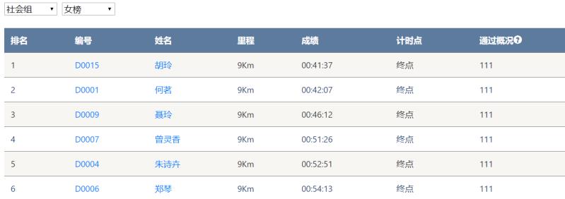 笑对风雨 奋勇奔行——乐投网站智能20周年环湖跑跑出精气神