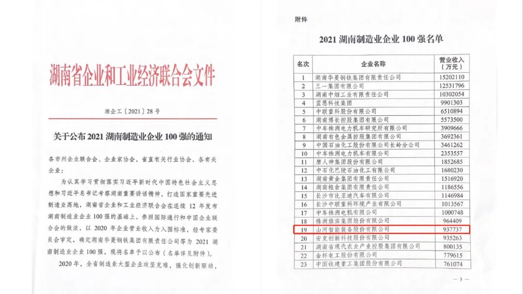 厉害了！乐投网站智能再次登榜湖南企业100强