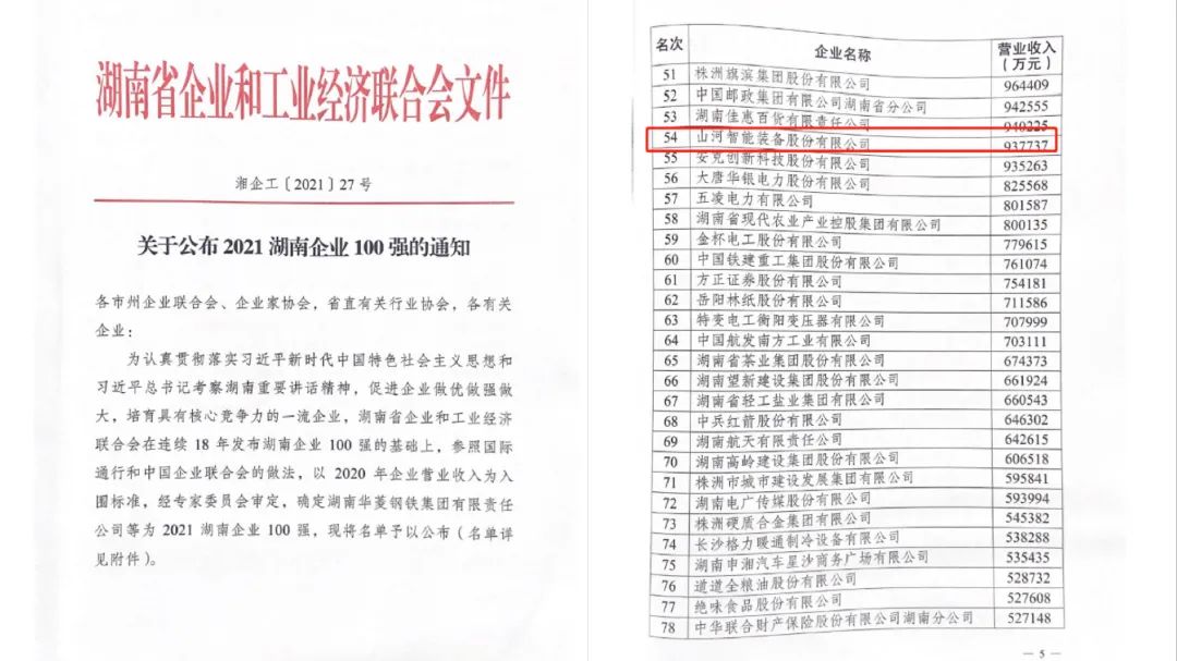 厉害了！乐投网站智能再次登榜湖南企业100强