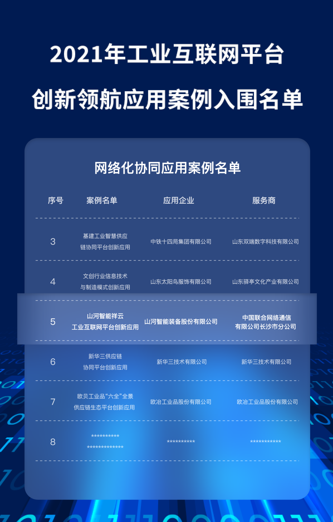 又一国家级荣誉!乐投网站祥云入选“2021年工业互联网平台创新领航应用案例”