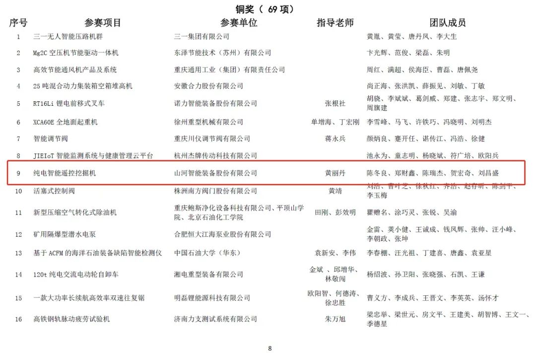 一金一铜二优秀！乐投网站智能斩获“华辰杯”多个大奖