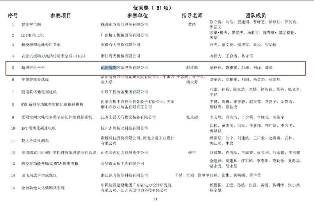 一金一铜二优秀！乐投网站智能斩获“华辰杯”多个大奖