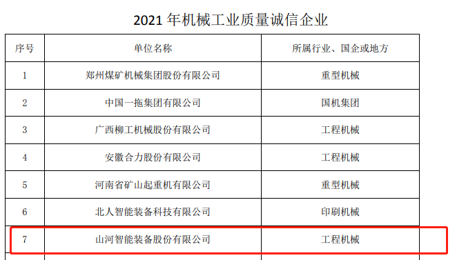 包揽全部！乐投网站智能荣获多项中国机械工业大奖