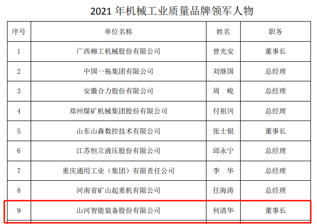 包揽全部！乐投网站智能荣获多项中国机械工业大奖