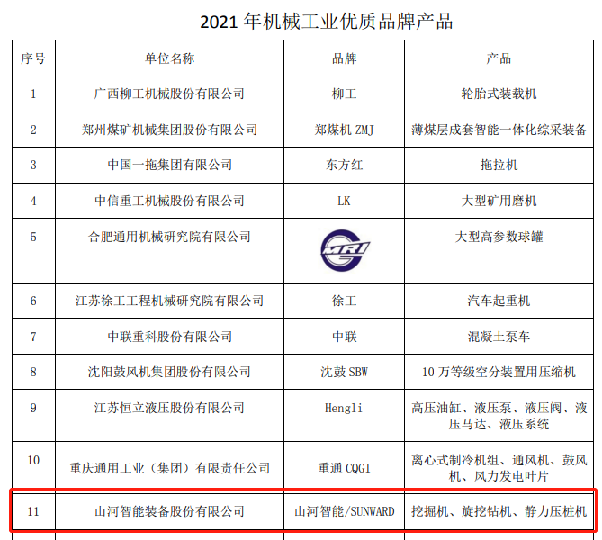 包揽全部！乐投网站智能荣获多项中国机械工业大奖
