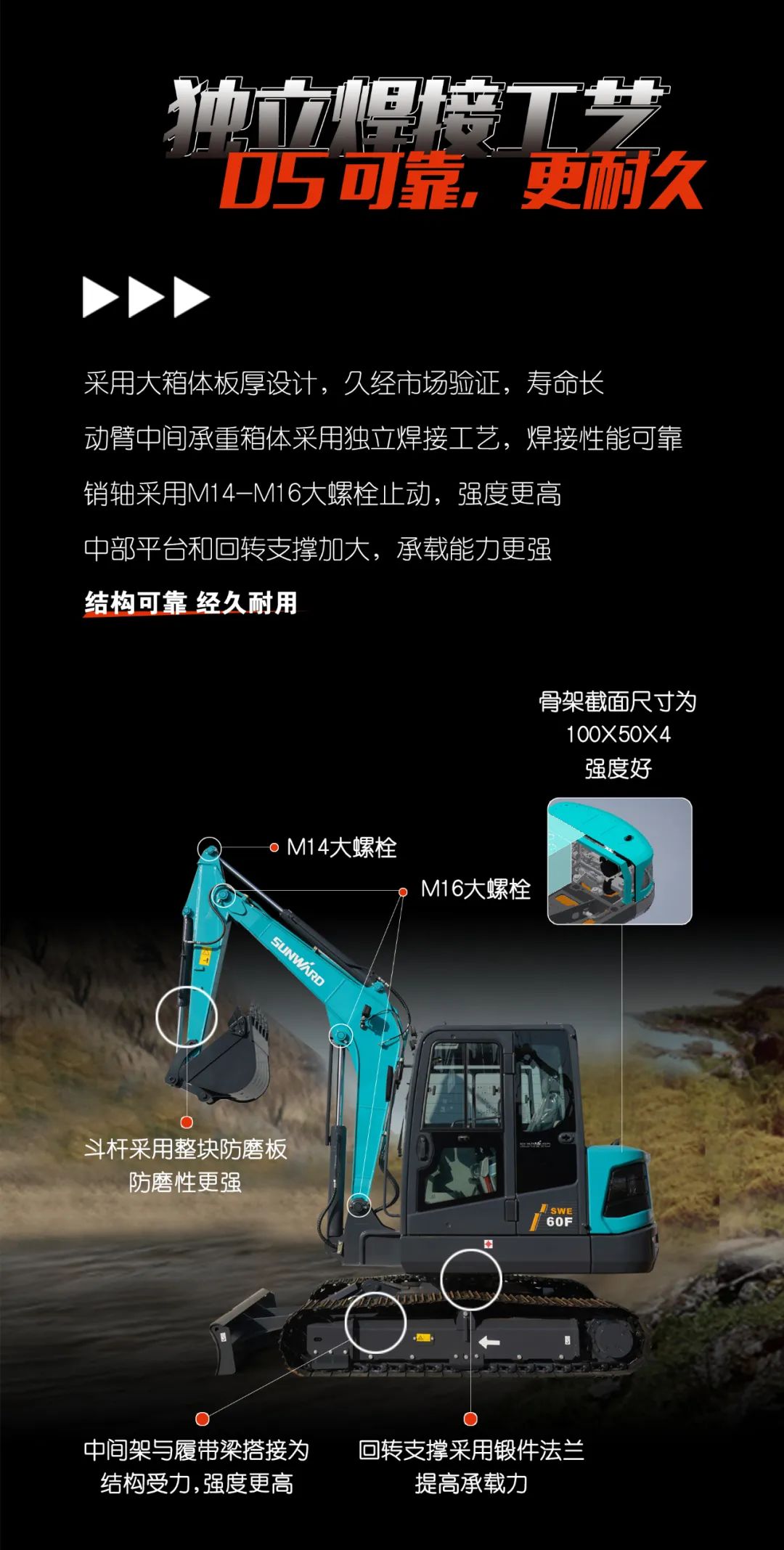 一图读懂 | 献礼七一 · 乐投网站智能SWE60F挖掘机低碳来袭