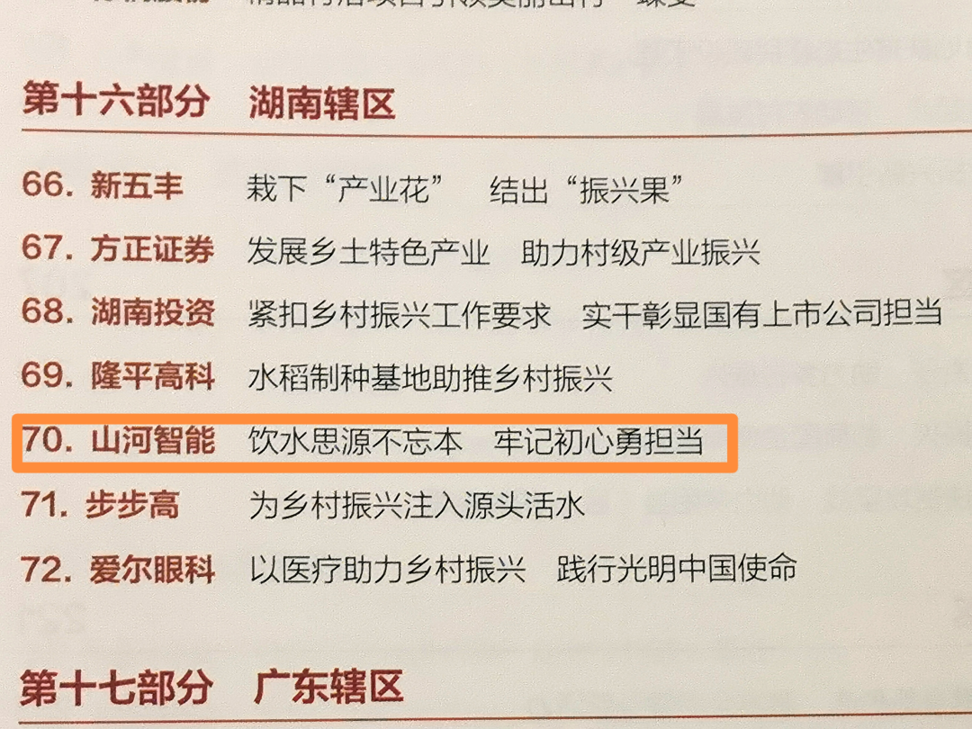 点赞!乐投网站智能成功入选“上市公司乡村振兴优秀实践案例”