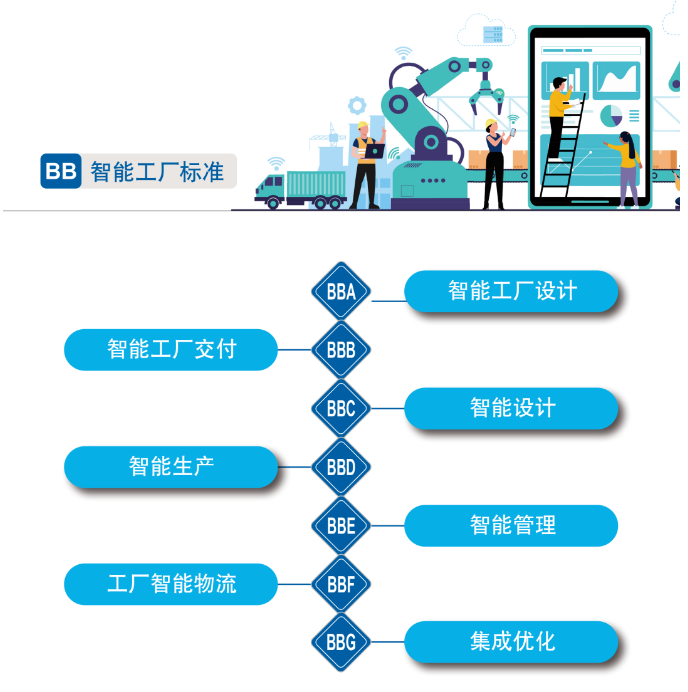 再获国家级认证！乐投网站智能入选工信部“2022年度智能制造标准应用试点项目”