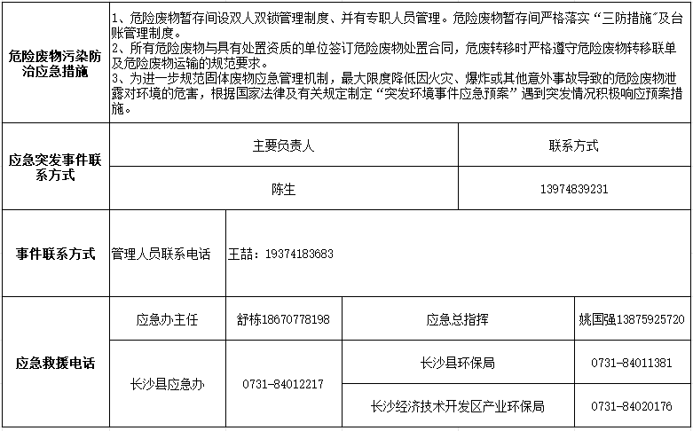乐投网站2024年危险废物污染防治信息公示